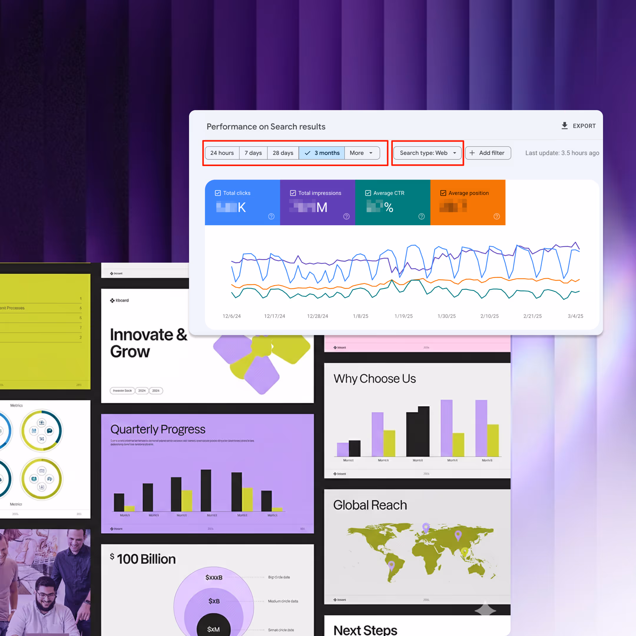 Website performance and analytics report